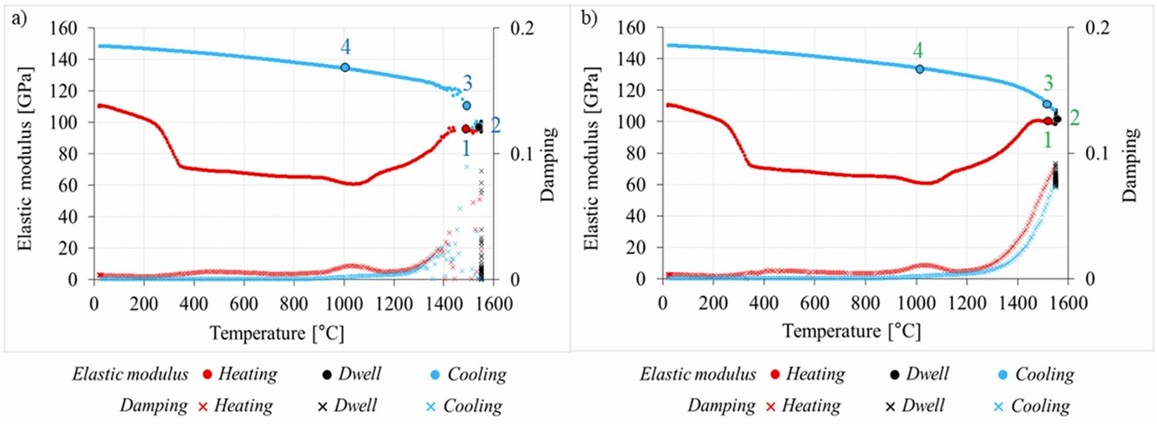 Graph Acoustic sensor vs LDV