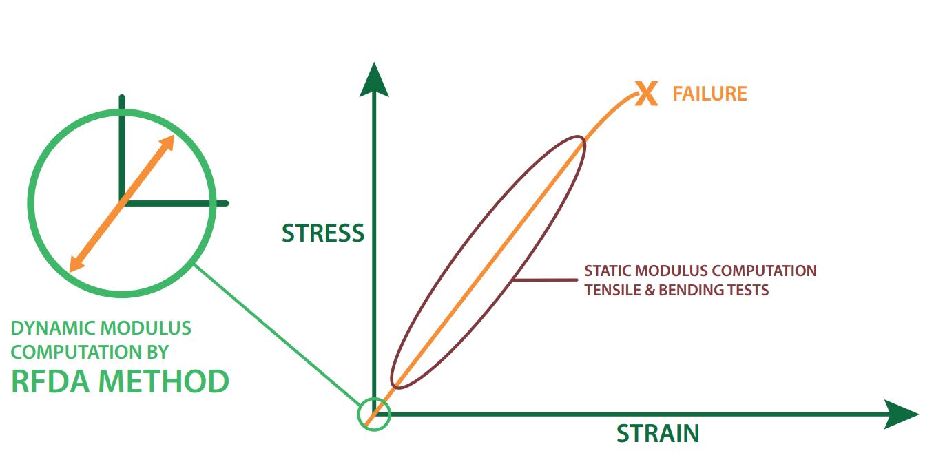 Stress-Strain-Curve-IET